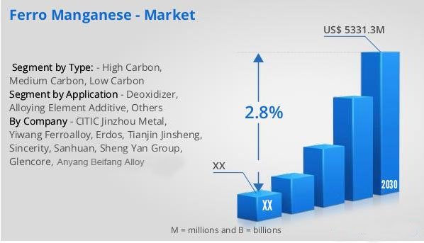 ferro manganese market